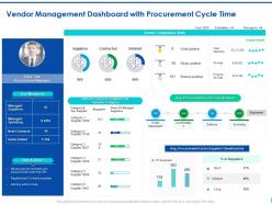 Vendor management procurement cycle time ppt outline graphics template