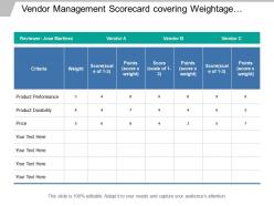 Vendor management scorecard covering weightage to key criteria includes product performance and durability