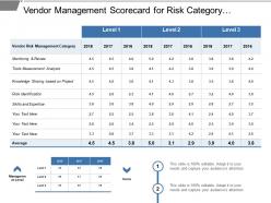 Vendor Management Scorecard For Risk Category Analysis Of Year Over Year From Different Management Level