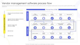 Vendor Management Software Process Flow Implementing Administration Manufacturing Purchase Delivery
