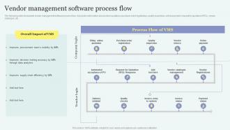 Vendor Management Software Process Flow Improving Overall Supply Chain Through Effective Vendor