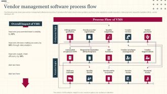 Vendor Management Software Process Flow Increasing Supply Chain Value
