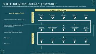 Vendor Management Software Process Flow Managing Suppliers Effectively Purchase Supply Operations
