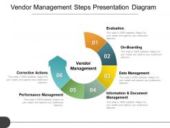 Vendor management steps presentation diagram