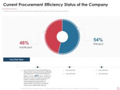 Vendor management strategies to increase procurement efficiency powerpoint presentation slides