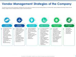 Vendor management strategies vendor management enhancing procurement efficiency status