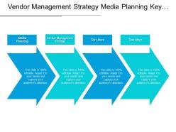 Vendor Management Strategy Media Planning Key Performance Indicator Cpb