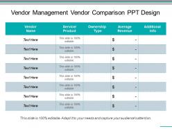 Vendor management vendor comparison ppt design