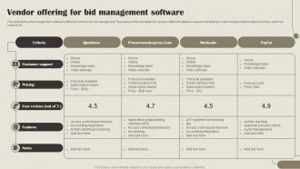 Vendor Offering For Bid Management Software
