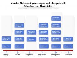 Vendor Outsourcing Management Lifecycle With Selection And Negotiation