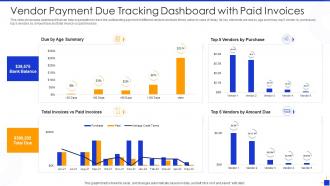 Vendor payment due tracking dashboard with paid invoices
