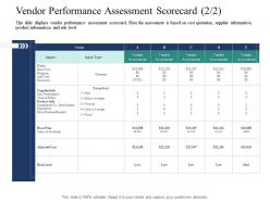 Vendor performance assessment scorecard costs introducing effective vpm process in the organization