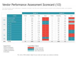 Vendor performance assessment scorecard criteria embedding vendor performance improvement plan ppt microsoft