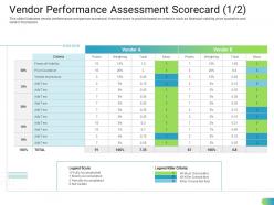 Vendor Performance Assessment Scorecard Criteria Standardizing Supplier