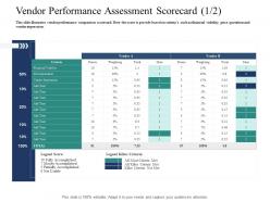 Vendor performance assessment scorecard must introducing effective vpm process in the organization