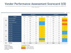 Vendor performance assessment scorecard price quotation financial ppt layouts styles