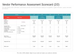Vendor performance assessment scorecard type embedding vendor performance improvement plan ppt infographics