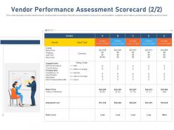 Vendor performance assessment scorecard value currency ppt visual aids diagrams