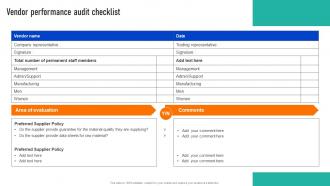 Vendor Performance Audit Checklist Successful Strategies To And Responsive Supply Chains Strategy SS