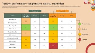 Vendor Performance Comparative Matrix Evaluation