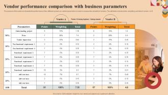 Vendor Performance Comparison With Business Parameters