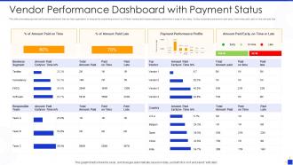 Vendor performance dashboard with payment status