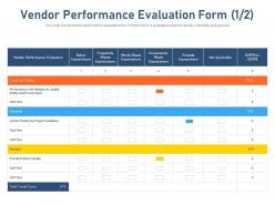 Vendor performance evaluation form score consistently meets expectations ppt images