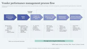 Vendor Performance Management Process Flow Improving Overall Supply Chain Through Effective Vendor