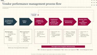 Vendor Performance Management Process Flow Increasing Supply Chain Value