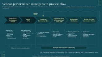 Vendor Performance Management Process Flow Managing Suppliers Effectively Purchase Supply Operations