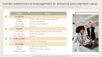 Vendor Performance Management To Enhance Procurement Value
