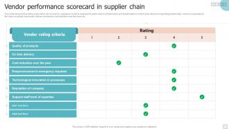 Vendor Performance Scorecard In Supplier Chain