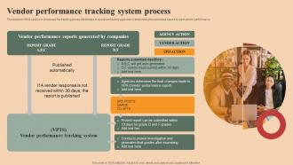 Vendor Performance Tracking System Process