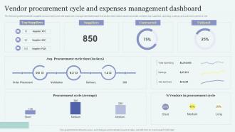 Vendor Procurement Cycle And Expenses Management Improving Overall Supply Chain Through Effective Vendor