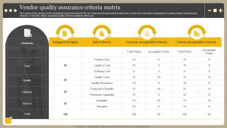 Vendor Quality Assurance Criteria Matrix Optimizing Manufacturing Operations