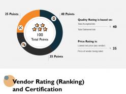 Vendor Rating Ranking And Certification Ppt Powerpoint Presentation Icon Slide Portrait