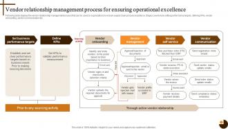 Vendor Relationship Management Cultivating Supply Chain Agility To Succeed Environment Strategy SS V