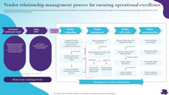 Vendor Relationship Management Modernizing And Making Efficient And Customer Oriented Strategy SS V