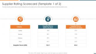 Vendor relationship management strategies supplier rating scorecard ppt slide