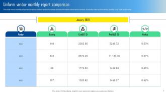 Vendor Report Powerpoint Ppt Template Bundles Visual Engaging