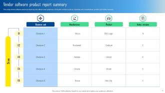 Vendor Report Powerpoint Ppt Template Bundles Informative Engaging