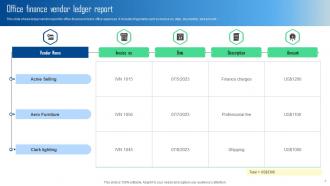 Vendor Report Powerpoint Ppt Template Bundles Multipurpose Engaging
