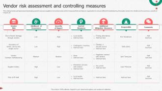 Vendor Risk Assessment And Controlling Measures Enhancing Productivity Through Advanced Manufacturing