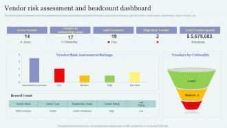 Vendor Risk Assessment And Headcount Dashboard Improving Overall Supply Chain Through Effective Vendor