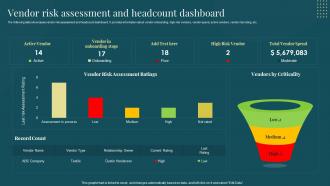 Vendor Risk Assessment And Headcount Dashboard Managing Suppliers Effectively Purchase Supply Operations