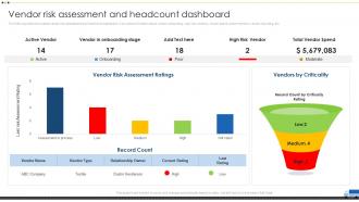 Vendor Risk Assessment And Headcount Dashboard Vendor Management For Effective Procurement