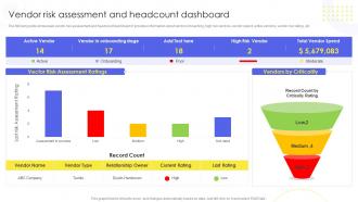 Vendor Risk Assessment Headcount Dashboard Implementing Administration Manufacturing Purchase Delivery