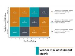 Vendor risk assessment matrix ppt powerpoint presentation visual aids professional