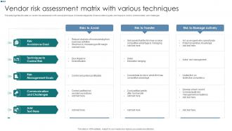 Vendor Risk Assessment Matrix With Various Techniques