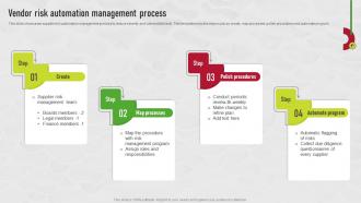 Vendor Risk Automation Management Process Supplier Risk Management